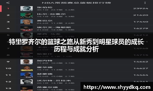 特里罗齐尔的篮球之路从新秀到明星球员的成长历程与成就分析