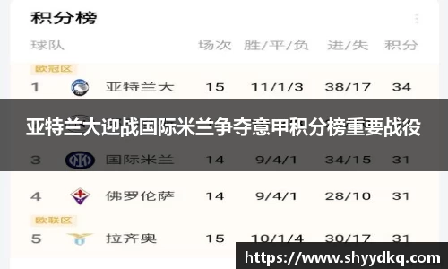 亚特兰大迎战国际米兰争夺意甲积分榜重要战役